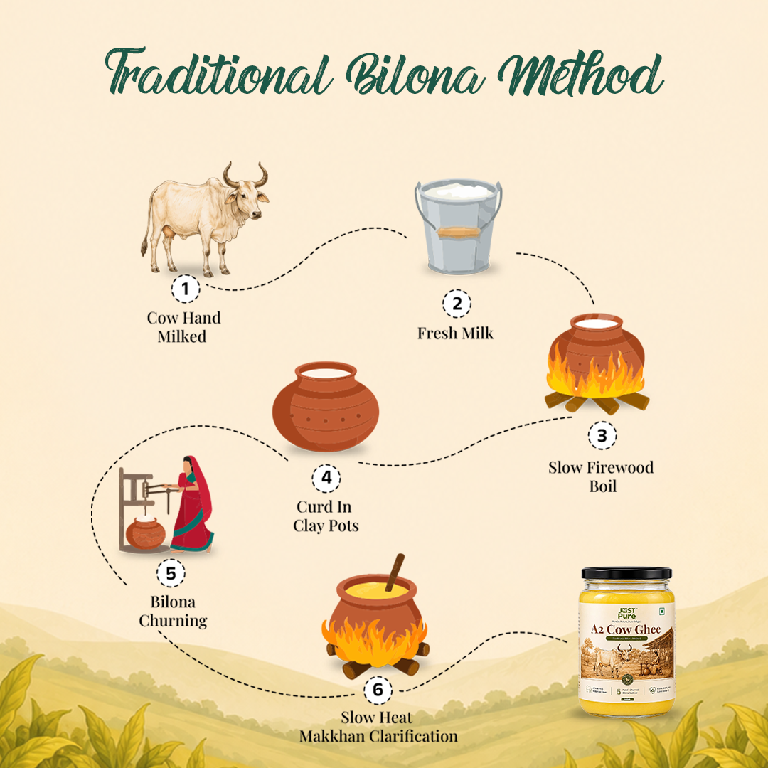 A2 Cow Bilona Ghee
