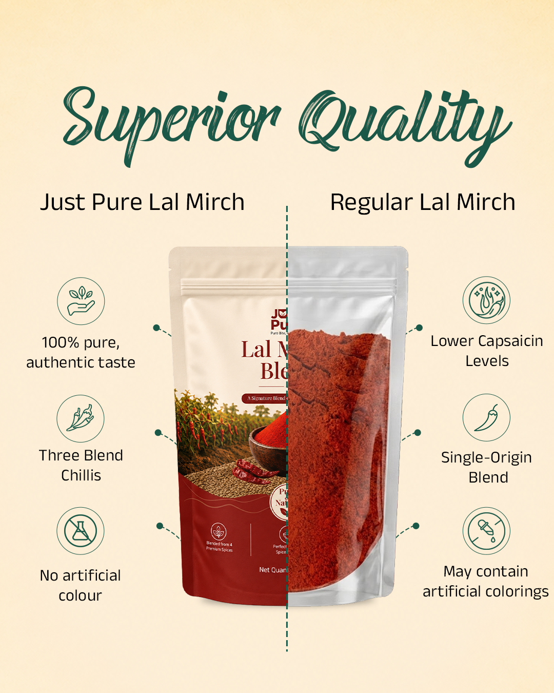 Lal Mirch Blend