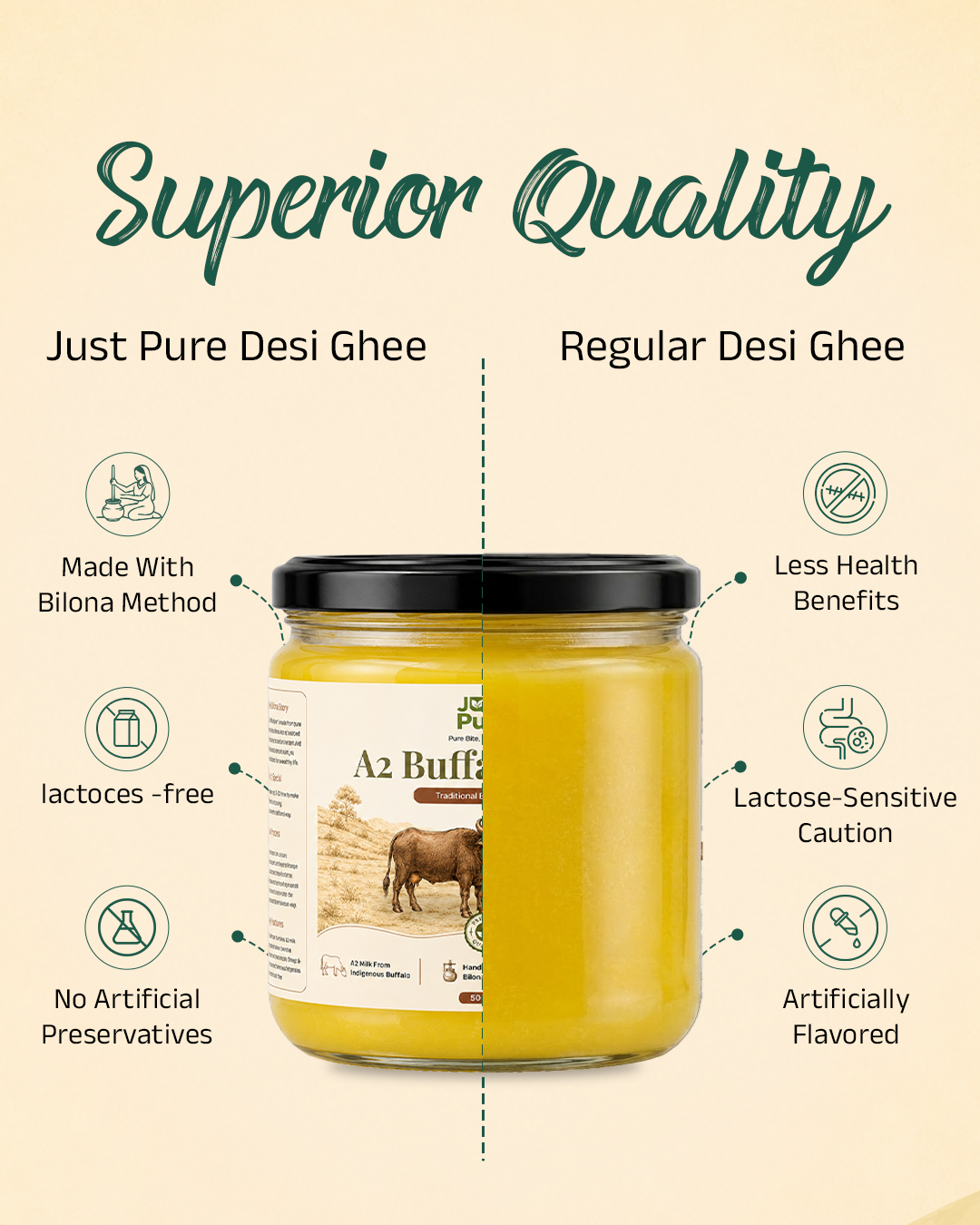 A2 Buffalo Bilona Ghee