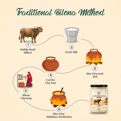 A2 Buffalo Bilona Ghee - naturally white ivory ghee